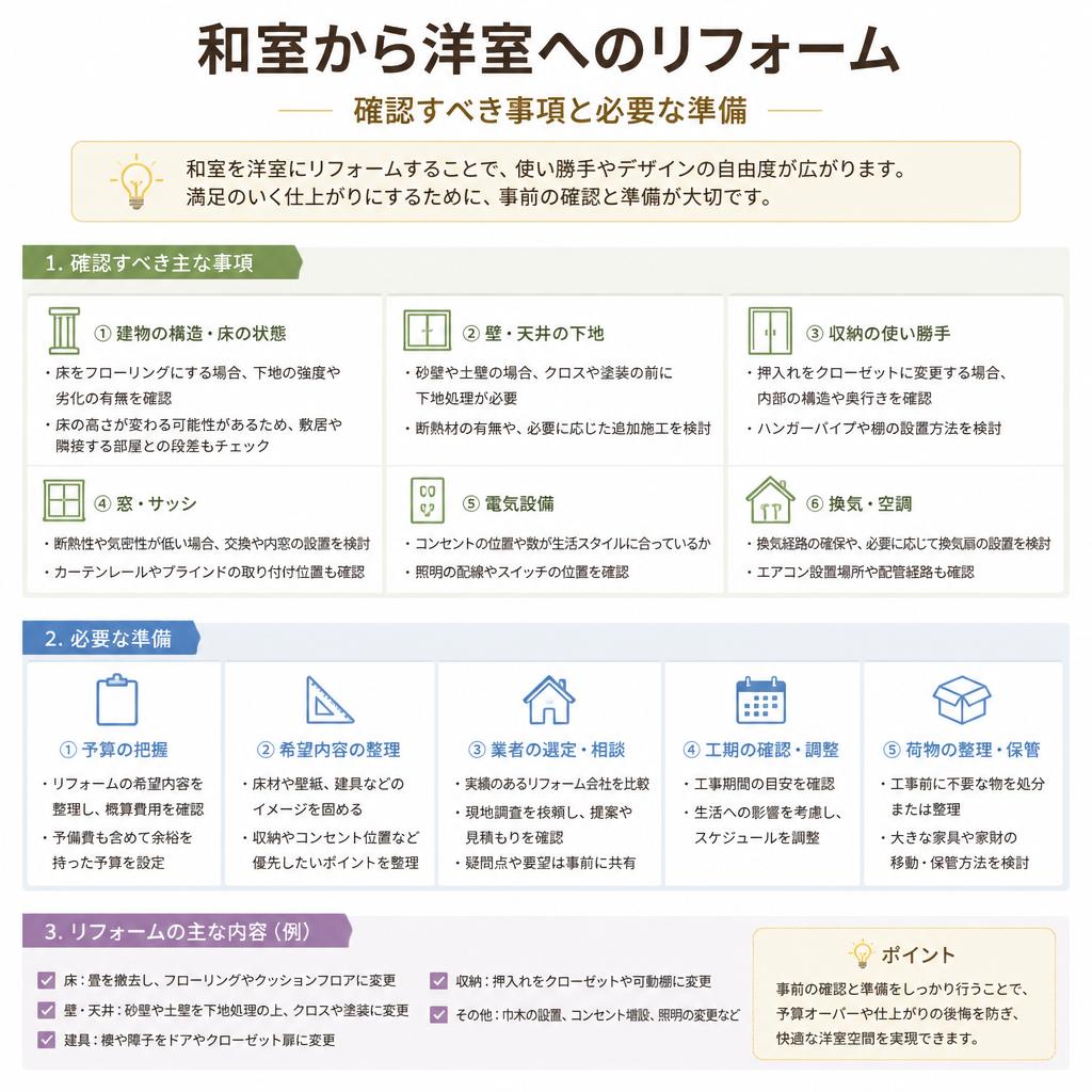 リフォームの前に知っておきたいこと