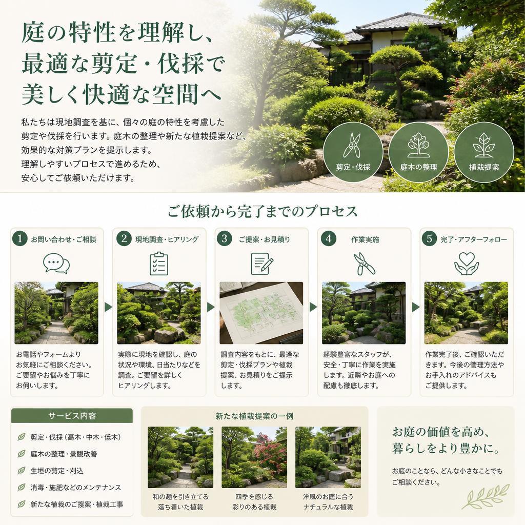 大窪総合建築の対策プラン
