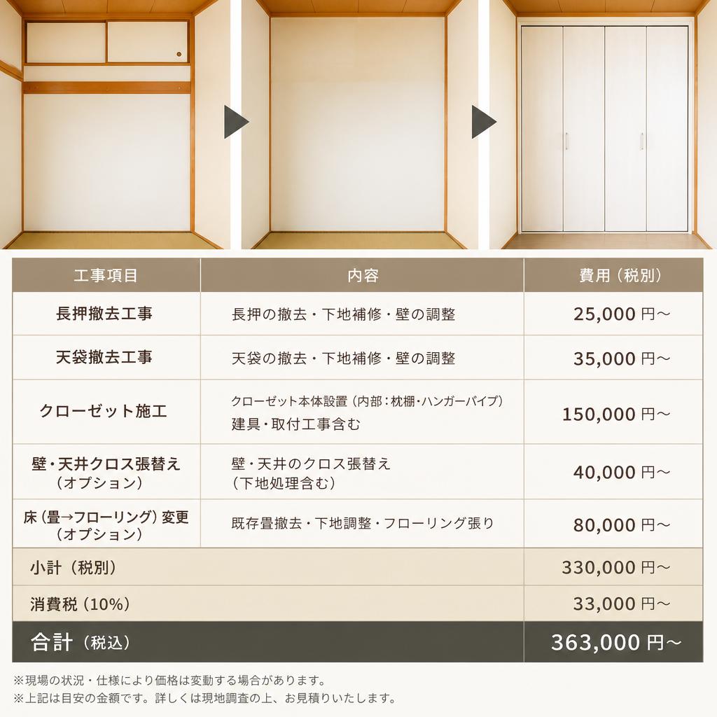 費用概算と各施工項目の解説